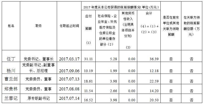 尊龙时凯集团总部薪酬公示（2017年度）